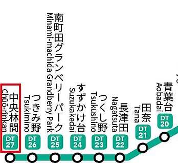交通図