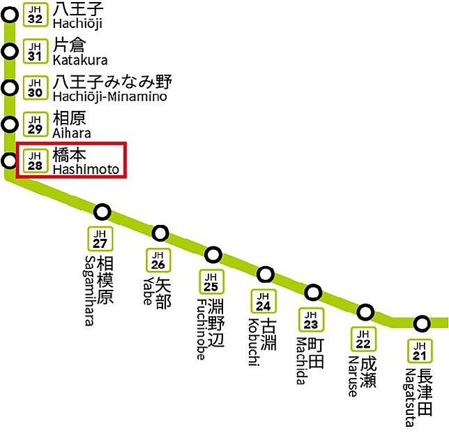交通図