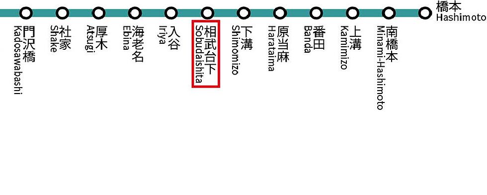 交通図