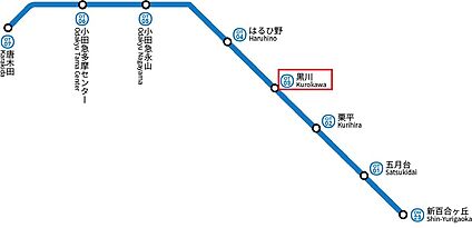 交通図