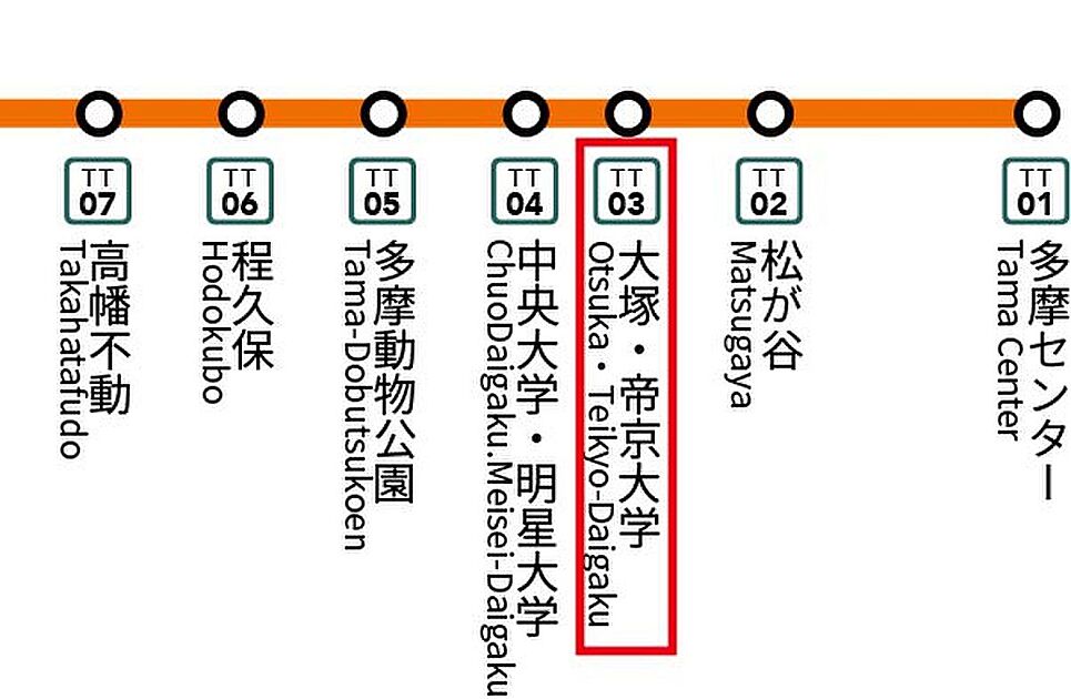 交通図