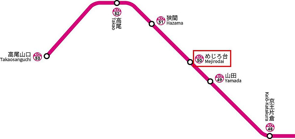 交通図