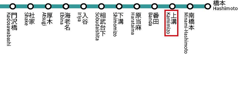 交通図