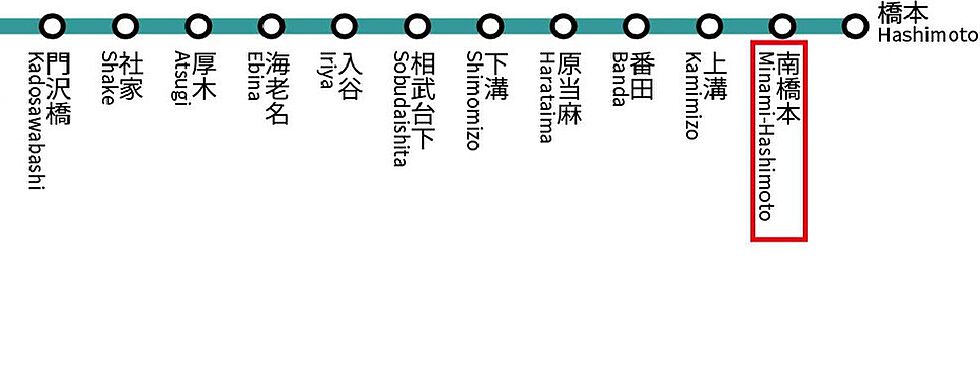 交通図