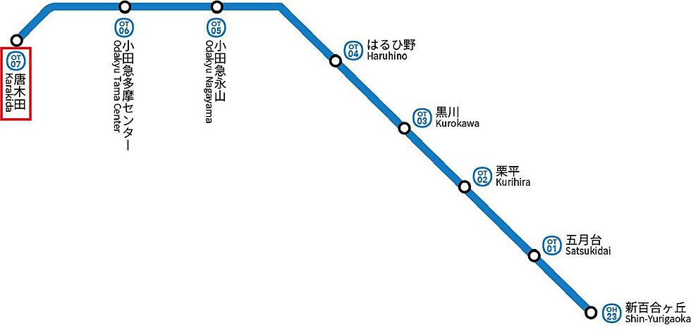 交通図