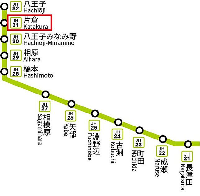交通図