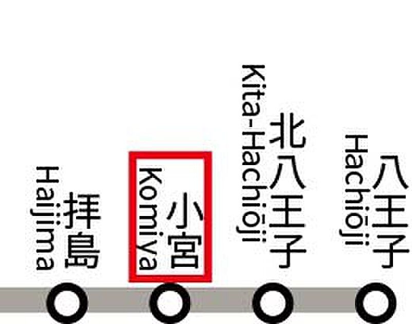 交通図