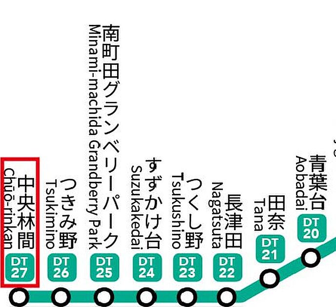 交通図
