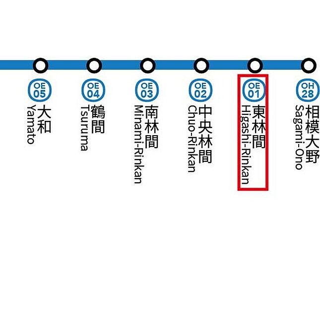 交通図