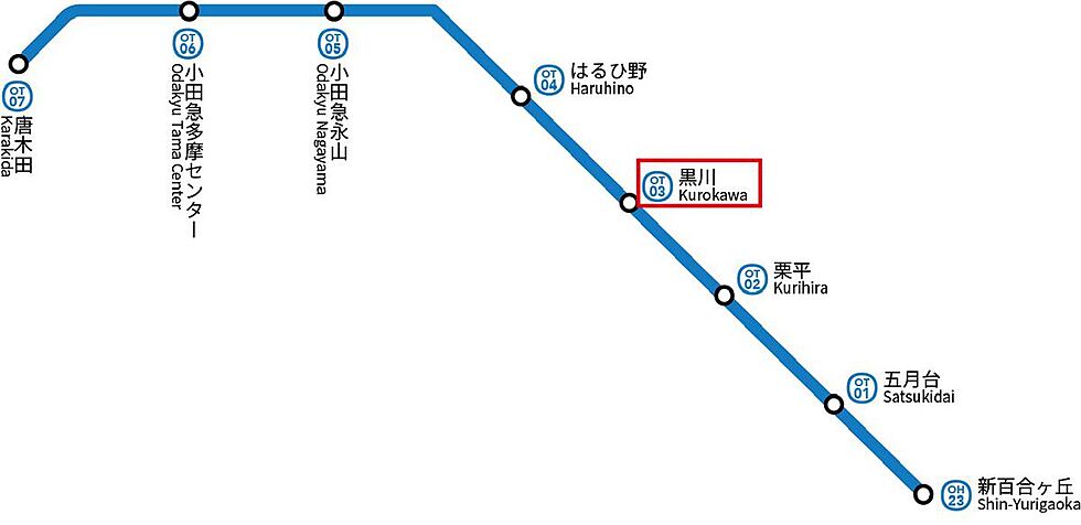 交通図