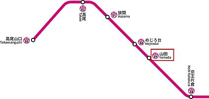 交通図