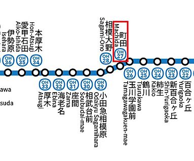 交通図