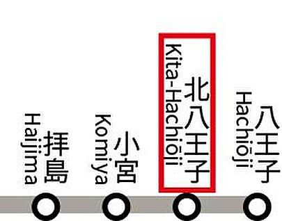 交通図