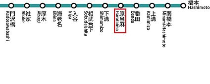 交通図