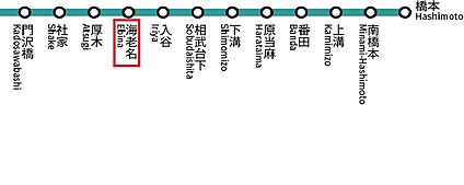 交通図