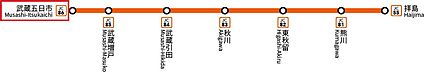 交通図