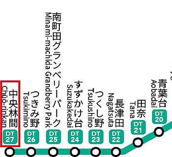 交通図