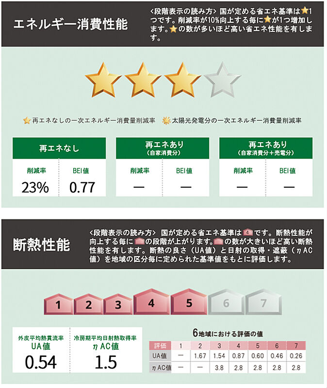 省エネ性能ラベル