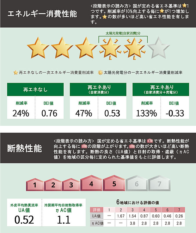 省エネ性能ラベル