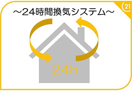 ～他も気になる物件があれば合わせてご案内させていただきます～