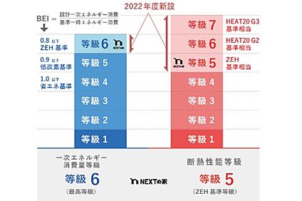 【省エネ構造】