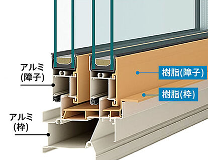 二重サッシ