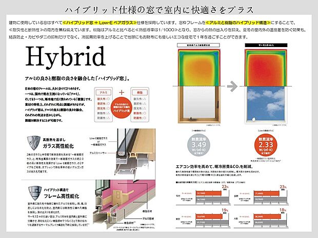 【『サッシ』】アルミと樹脂のハイブリッド構造で、優れた断熱性能と防露性能を実現