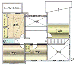 2階
