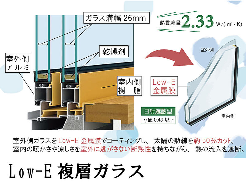 窓で快適・冷暖房費を節約：Low-E複層ガラス、アルミ樹脂複