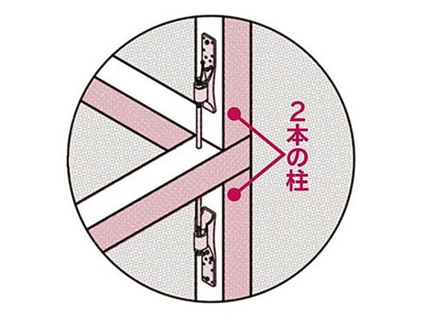 【安全性と強度に配慮した「上下をつなぐ柱」】各階それぞれに柱を用意して金物でつなぐ方法との比較を試た結果、「通し柱」よりも強度を持つことが分かったので、二本の柱をつなぐ工法に切り換えています。
