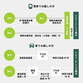 交通図