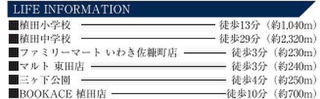 交通図