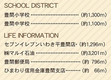 交通図