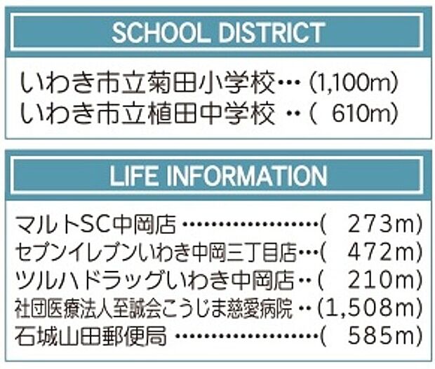 案内図