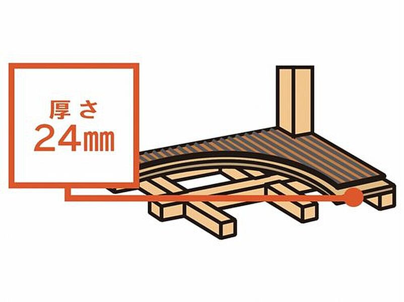 横揺れに強い「剛床工法」を採用