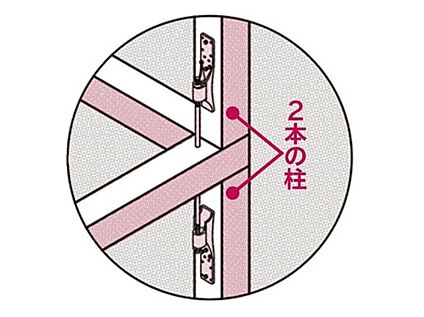 安全性と強度に配慮した「上下をつなぐ柱」