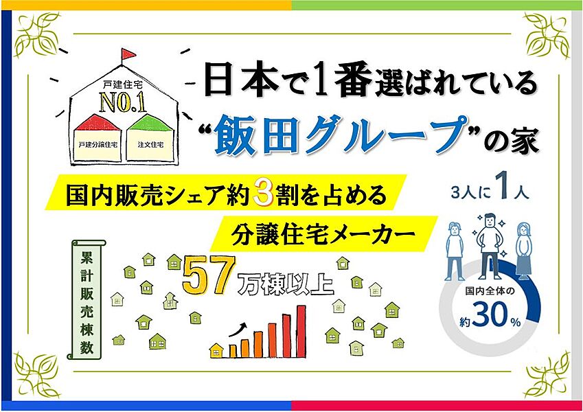 日本で一番選ばれている「飯田グループ」の住宅です♪