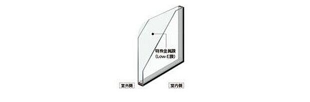 【Low-e複層ガラス】5， LIXIL製サーモスII-H。ガラス面に薄い特殊金属膜をコーティングしたガラスです。この特殊金属膜の効果により紫外線や日射熱などのカット率が高まり、断熱性能や遮熱性能が向上します。