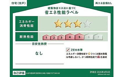 省エネ性能ラベル
