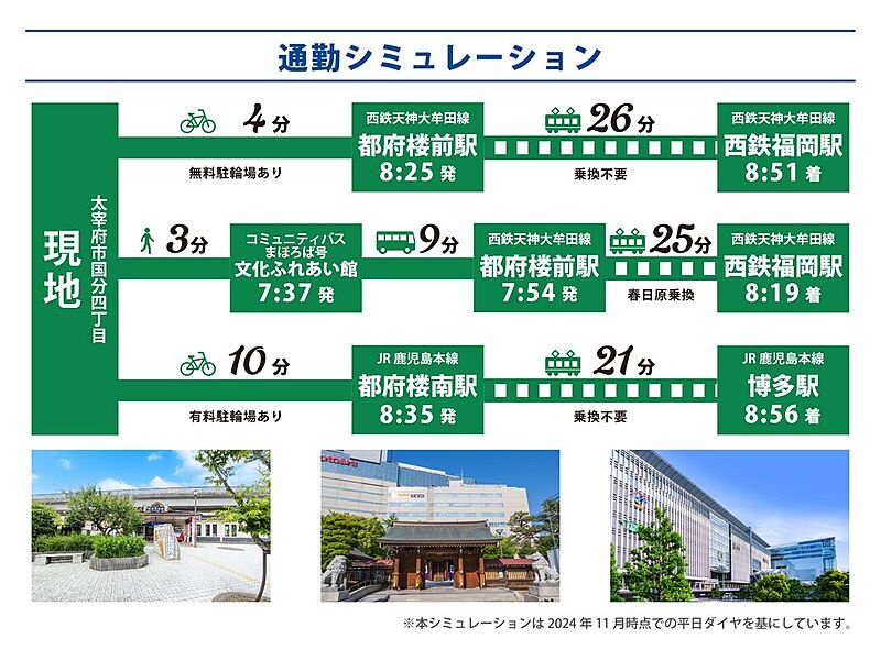 交通図