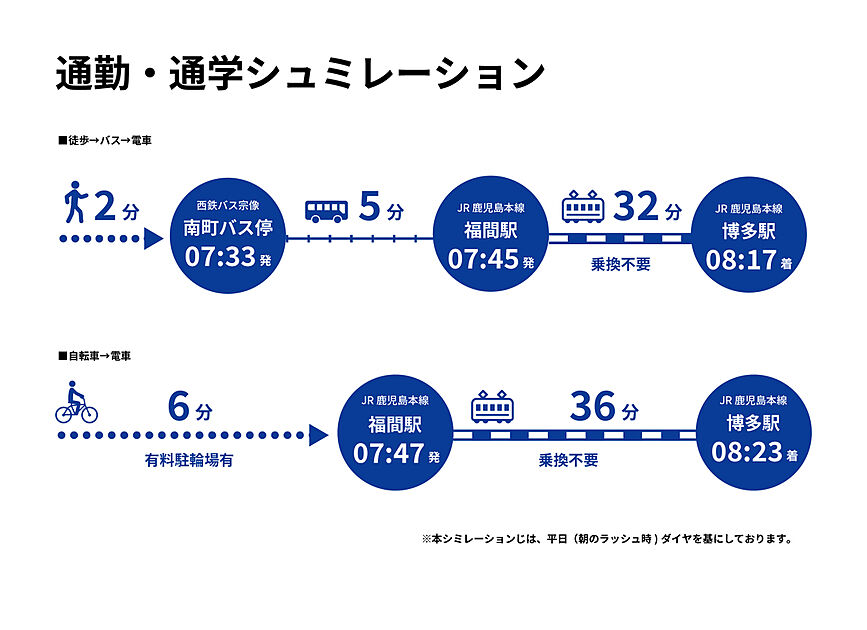 交通図