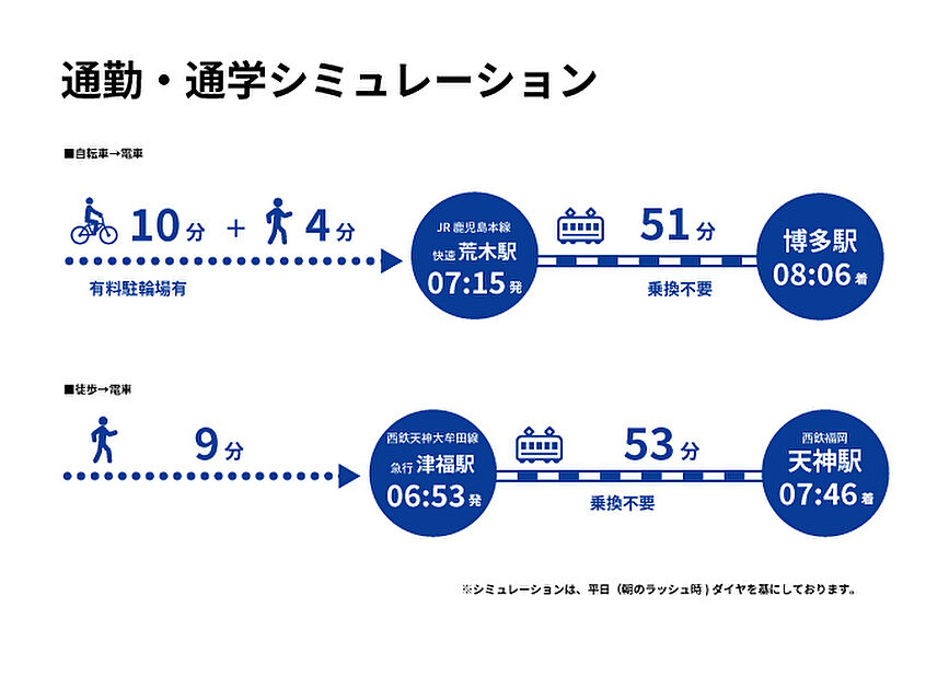 交通図