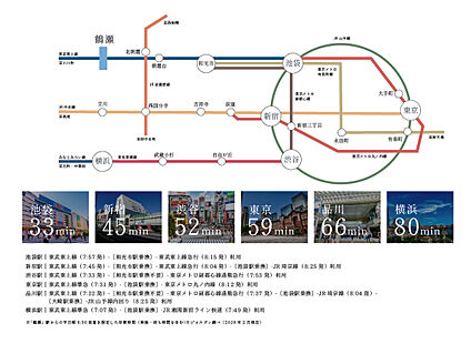 交通図