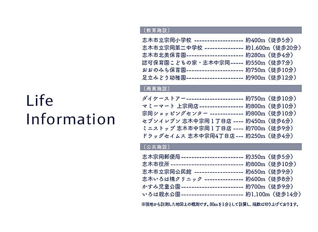 【LIFE INFORMATION】
周辺に保育園・幼稚園が点在する、子育て世代に嬉しい住環境。