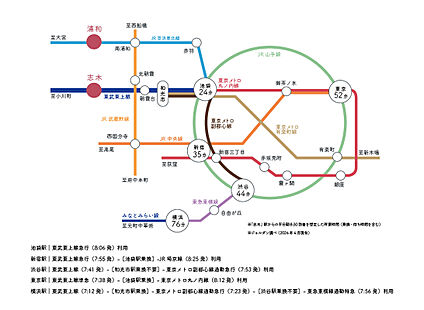 交通図