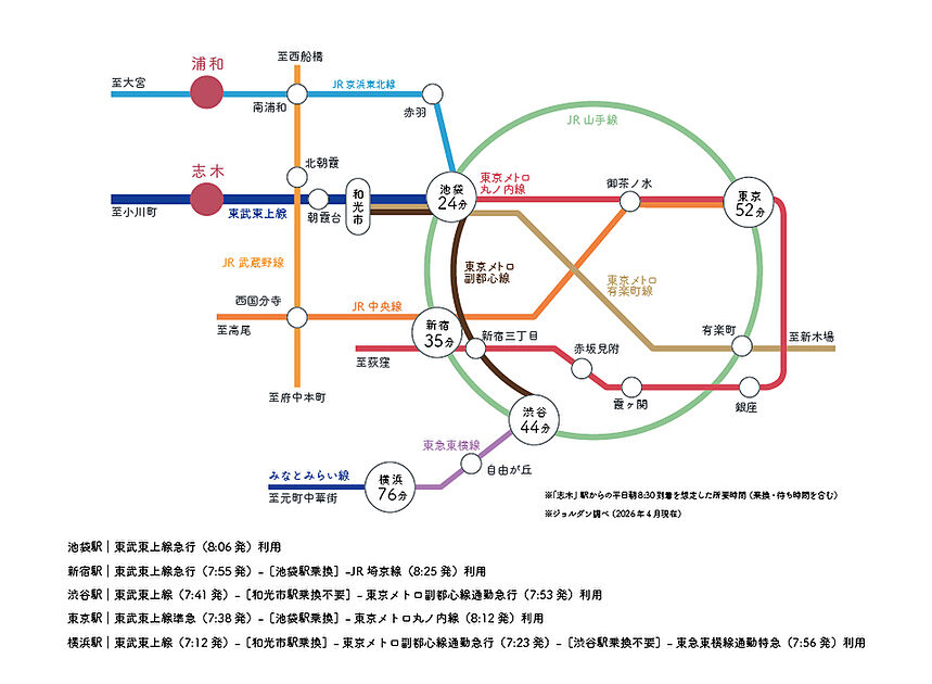 交通図