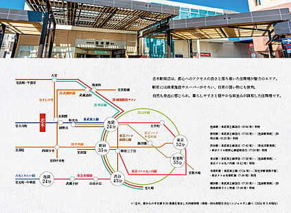 交通図