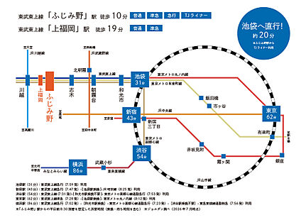 交通図