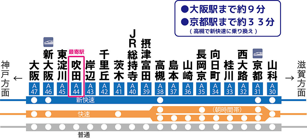 交通図