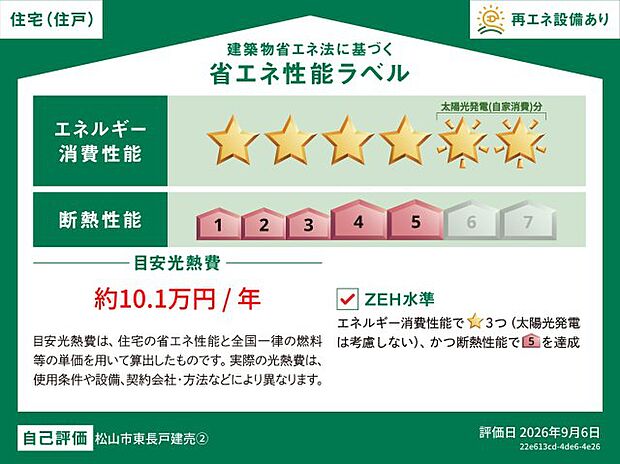 いえとち本舗の新築住宅は省エネ性能住宅で光熱費を年間約10.1万円まで抑えてくれます。